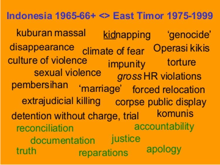 Shared experience: Indonesians and East Timorese. [CHART]